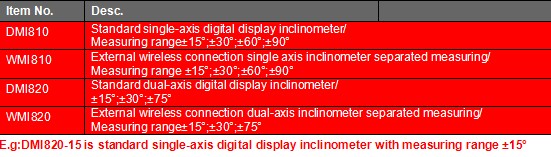 Ψηφιακοί επίπεδο οθόνης αφής υψηλής ακρίβειας/μετρητής γωνίας/διεπαφή μοιρογνωμόνιων/Inclinometer USB