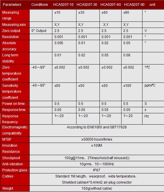 Υψηλός Inclinometer επιπέδων ακρίβειας αισθητήρας, αισθητήρας γωνίας ανελκυστήρων βραχιόνων, υψηλός αισθητήρας ελέγχου γωνίας συχνότητας απάντησης